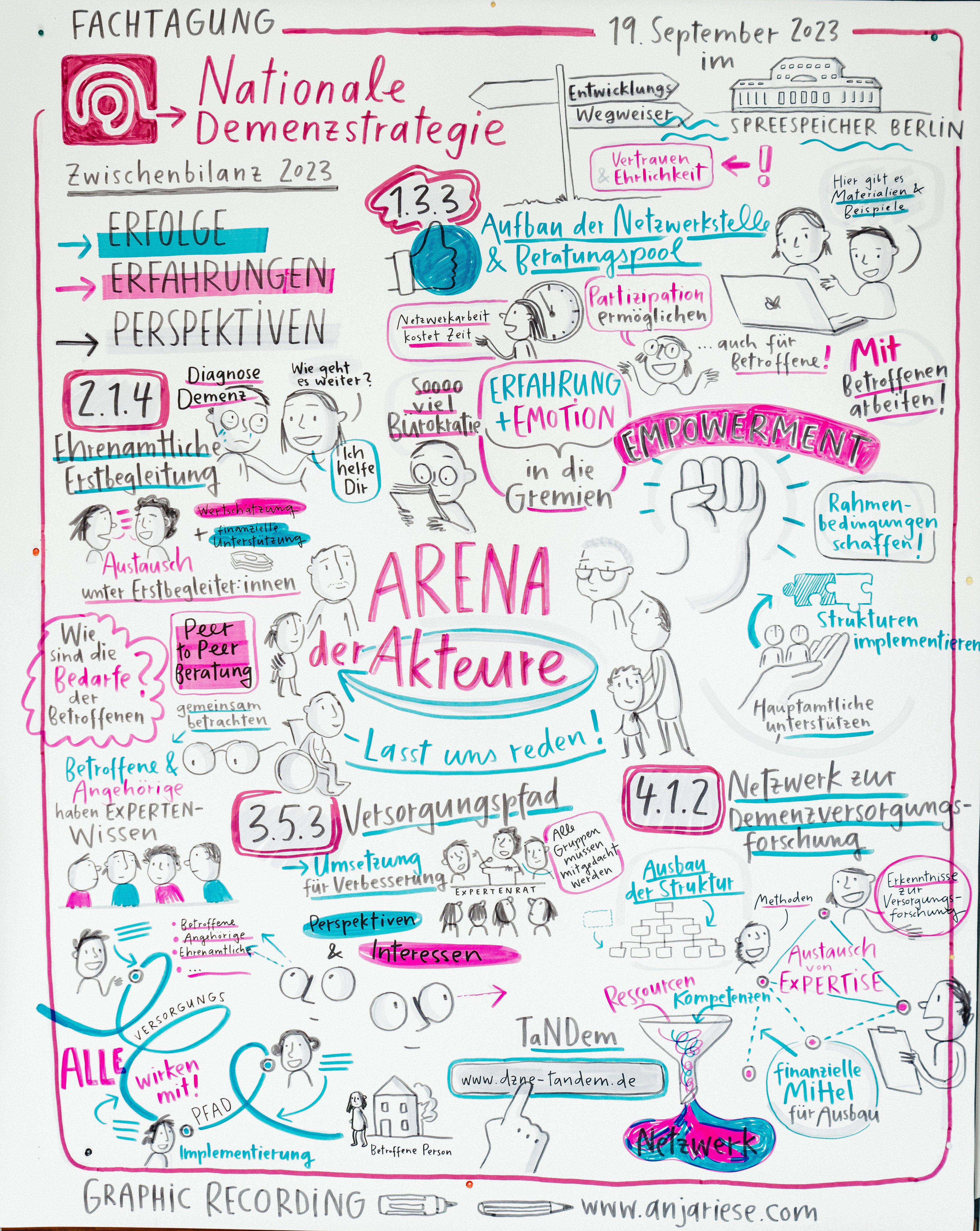 Graphic Recording zu Netzwerken für Menschen mit Demenz