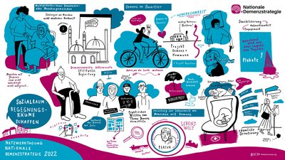 Forum 3: Sozialraum - Begegnungsräume schaffen Forum 3: Sozialraum - Begegnungsräume schaffen