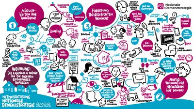 Forum 2: Wohnung - die vier Wände an die eigenen Bedürfnisse anpassen Forum 2: Wohnung - die vier Wände an die eigenen Bedürfnisse anpassen