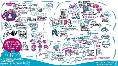 Forum 4: Wohnumfeld - Versorgungsstrukturen stärken Forum 4: Wohnumfeld - Versorgungsstrukturen stärken