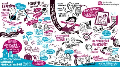 Forum 1: Zuhause - die vertraute Umgebung nutzen Forum 1: Zuhause - die vertraute Umgebung nutzen